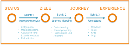 CustomerJourney1