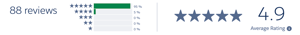 AppExchange Reviews 04.25