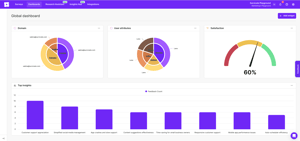 Dashboards