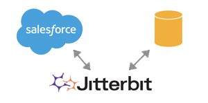 Jitterbit und Salesforce