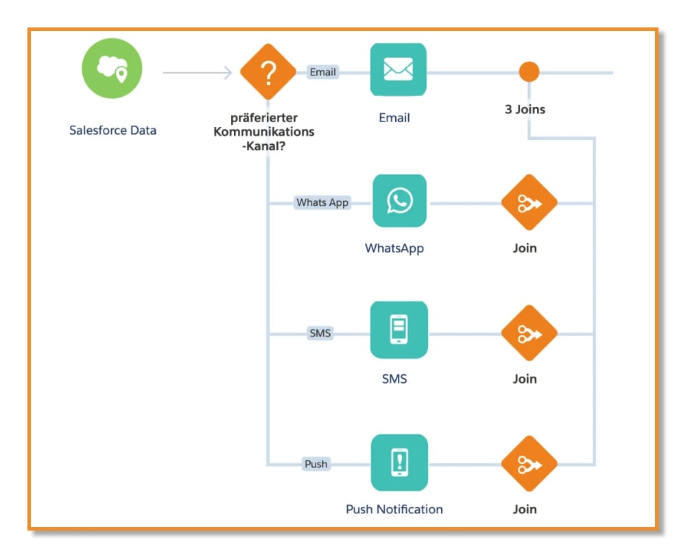Retail_Multichannel_Grafik1_mSchatten