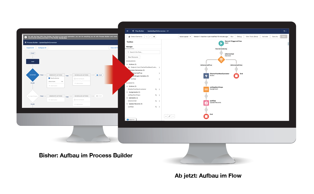 process2flow-1 process2flow-1